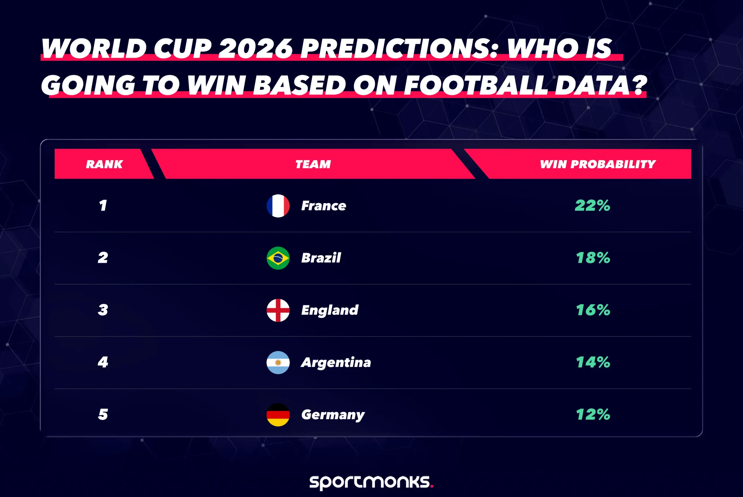 World Cup 2026 Predictions: Expert Picks for the Tournament