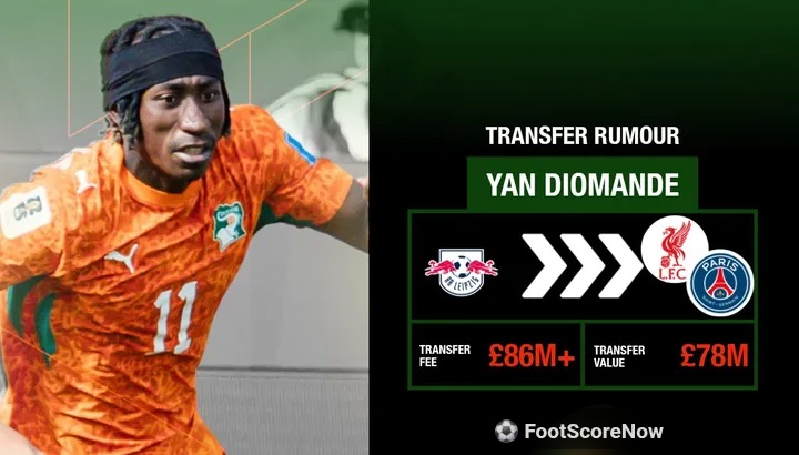Yan Diomande Open to Premier League Move Amid PSG Interest